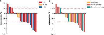 The efficacy and safety analysis of first-line immune checkpoint inhibitors in pulmonary sarcomatoid carcinoma